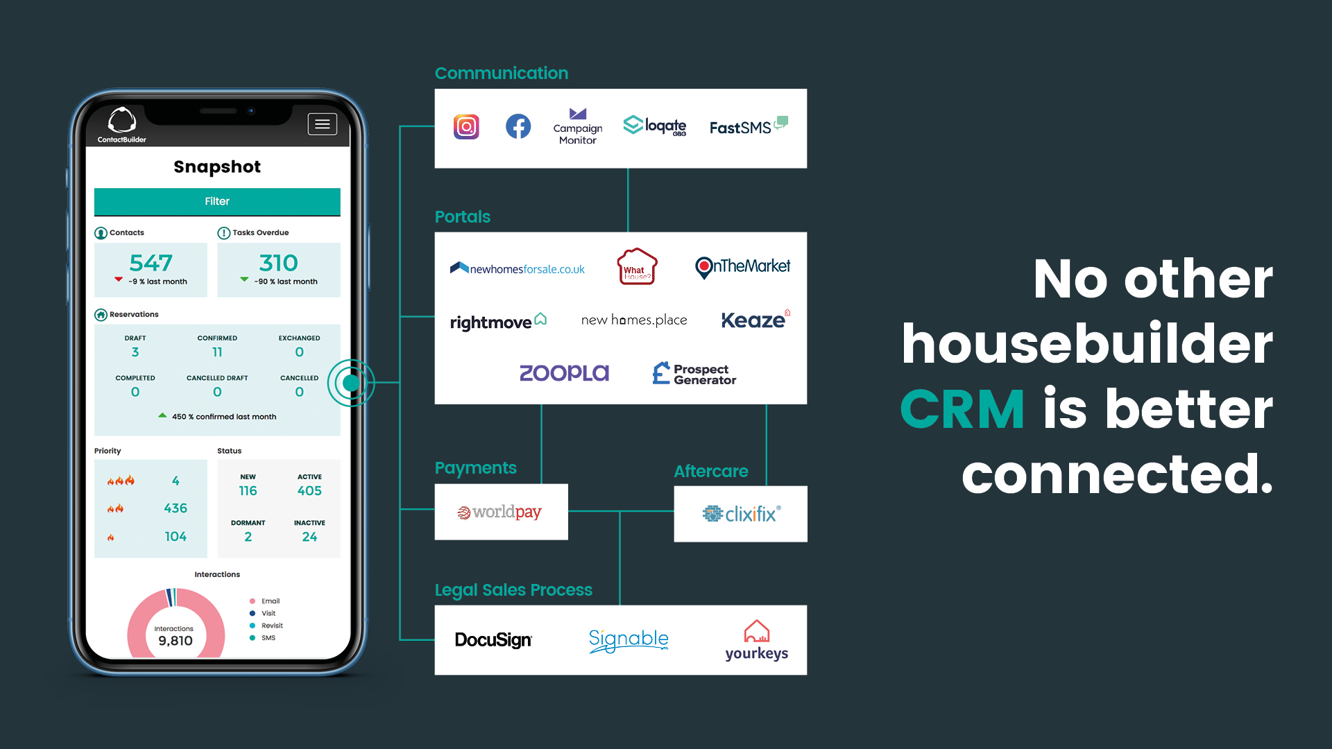 The 5 Pillars of New build Homes Sales